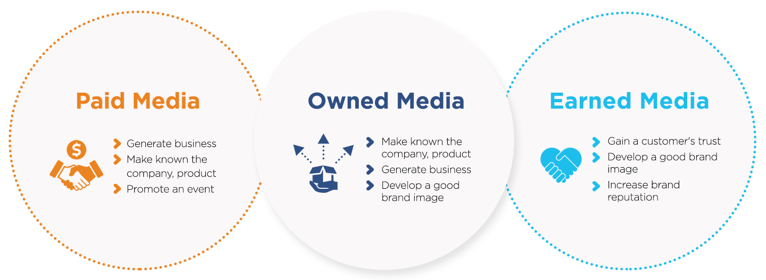 Earned media, that sounds good!