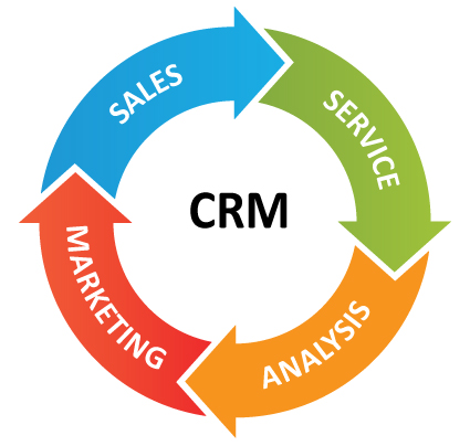 3 reasons why your business needs CRM