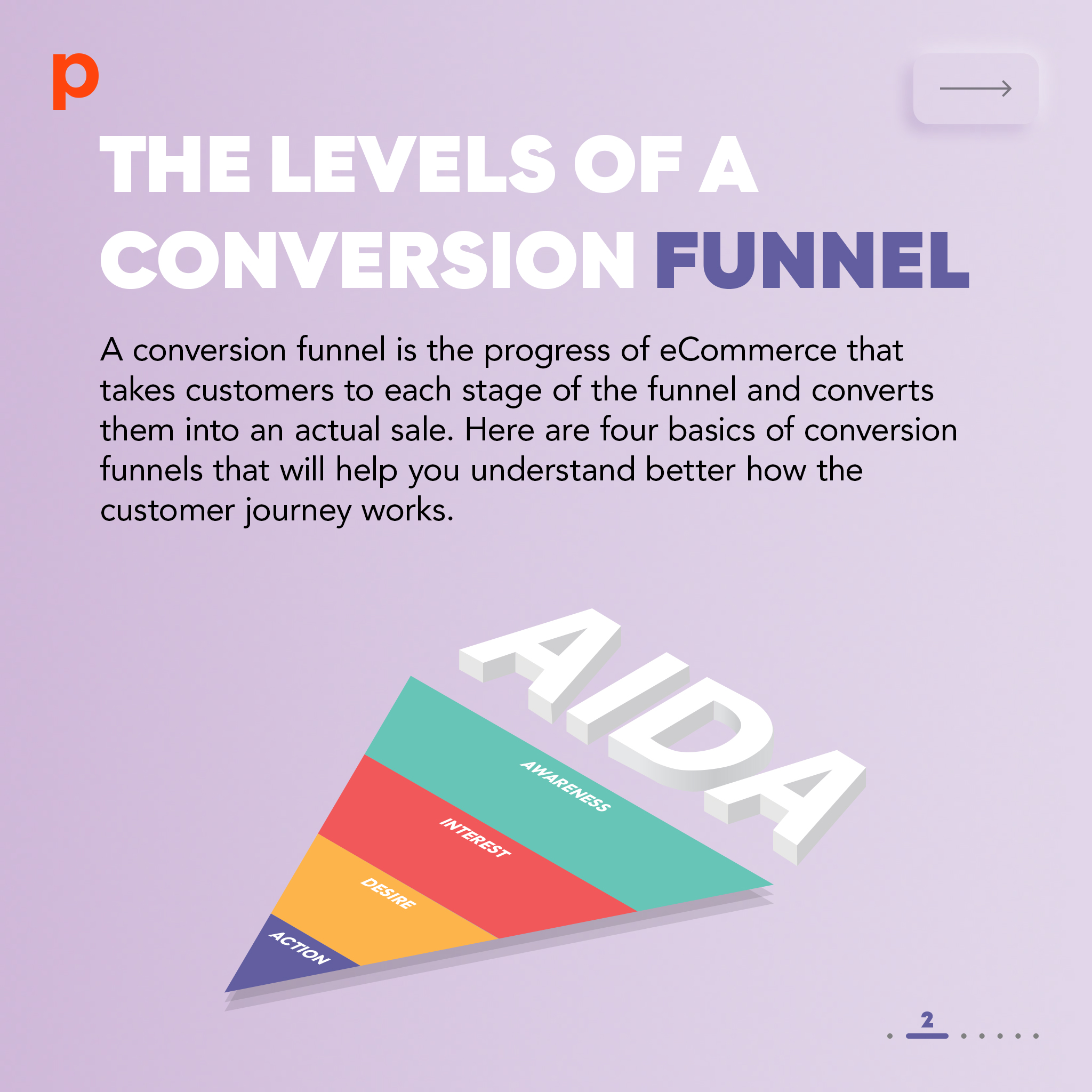 ทำความรู้จักกับ Conversion Funnel สุดยอดกลวิธีในการสร้างยอดขายออนไลน์