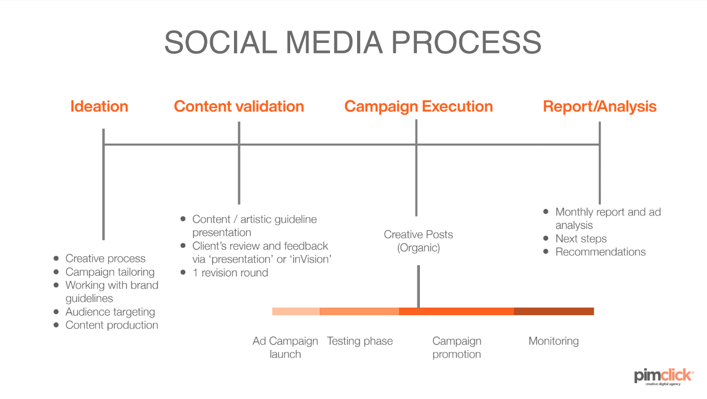 UV-IQ & EVODIA Concept Process