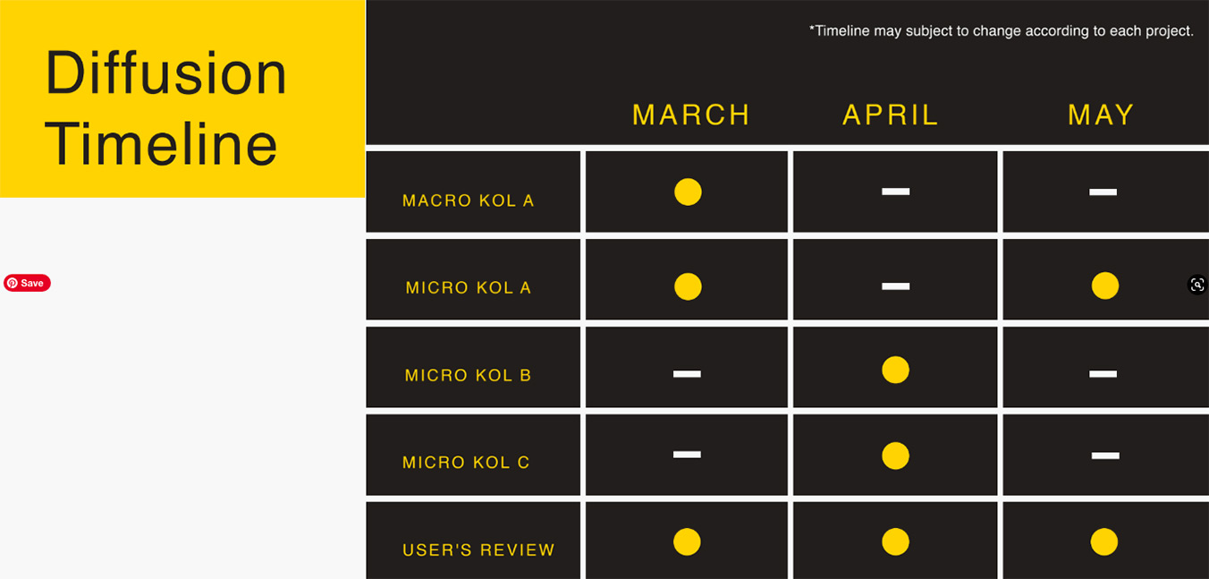 CANCER COUNCIL Campaign Concept Execution Plan