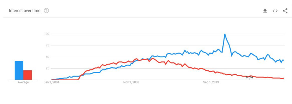 JOOMLA VS WORDPRESS