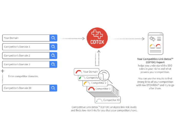 Link building diagram explanation