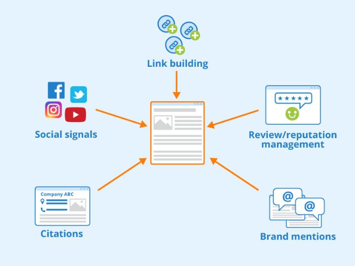 Link building diagram explanation 