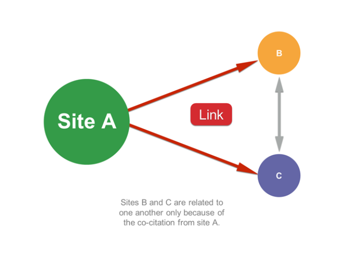Hyperlink diagram explanation
