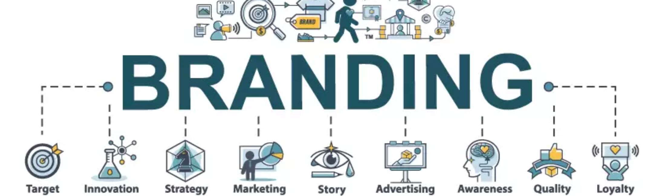 the-power-of-branding-creating-a-memorable-identity-for-your-business